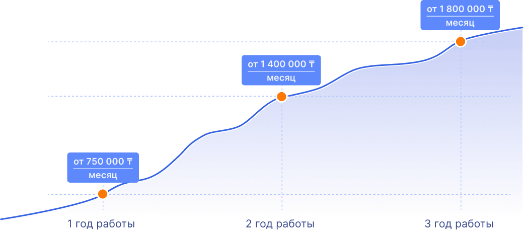 Франшиза от «GDA Group» это супер выгодно